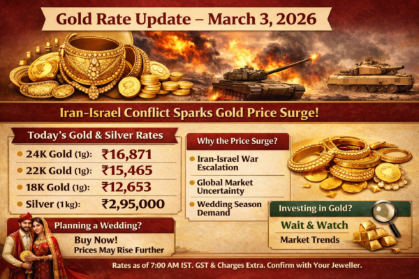 Today's gold rate